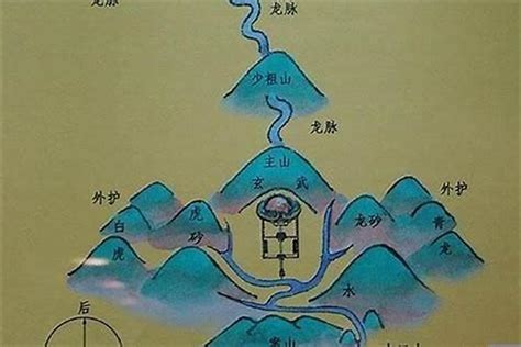 背山面水|风水学中的“负阴抱阳”的意思：背负高山，面对江河